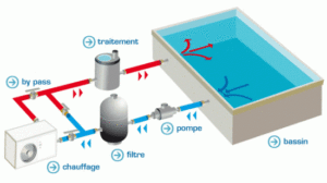 Pompe à chaleur piscine