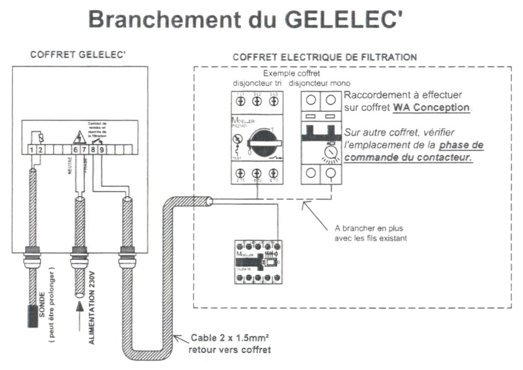  Coffret Hors Gel Piscine