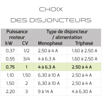 DISJONCTEURS MAGNETO THERMIQUE 16 A a 20 A TRIPOLAIRE - POOLELEC – Image 5