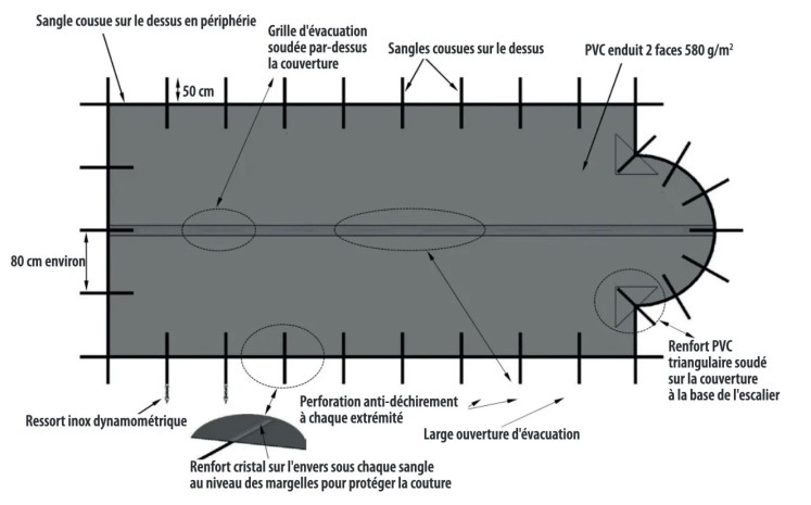Couverture d’hivernage opaque Intersup Luxe Fluidra installée sur piscine