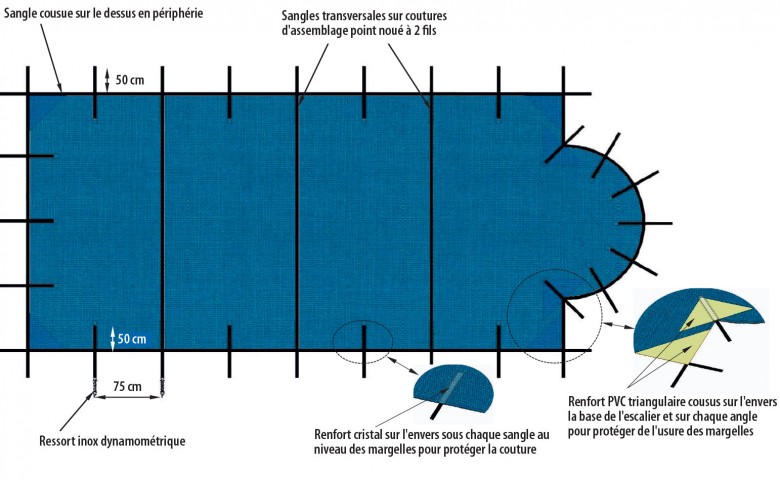 Filet d’hivernage TIBLE Fluidra installé sur piscine