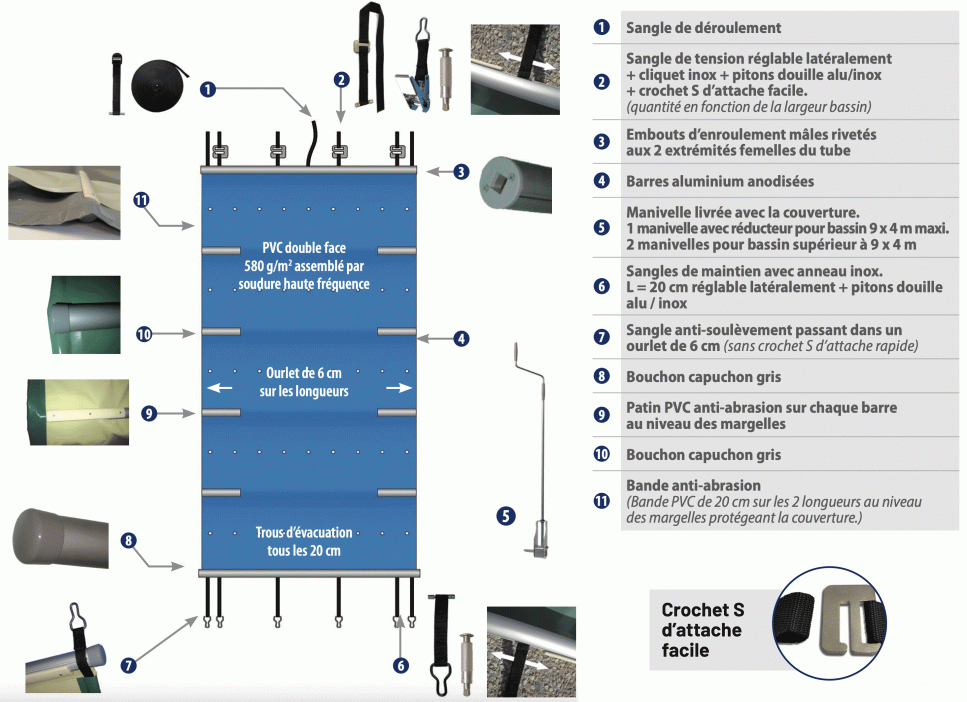 Couverture à barres Tramontane Plus Fluidra installée sur piscine